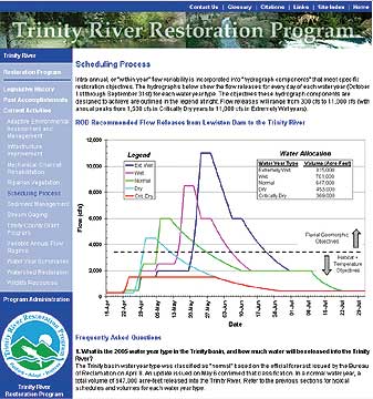 TRRP Schedule